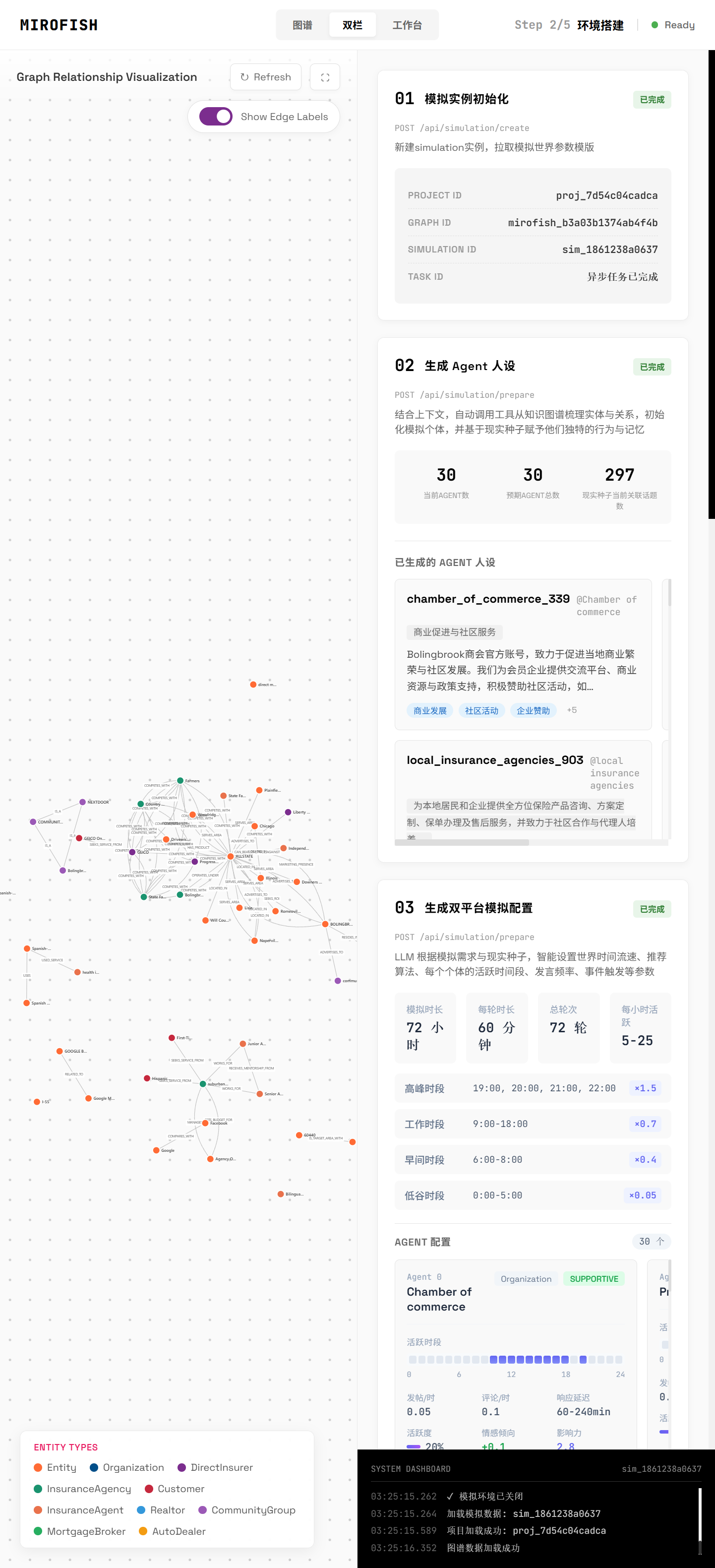 MiroFish Simulation Workbench