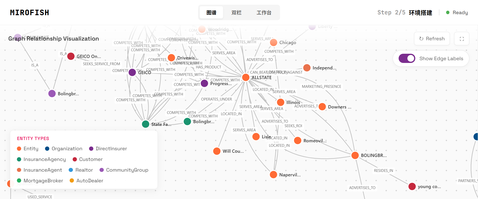 MiroFish Knowledge Graph